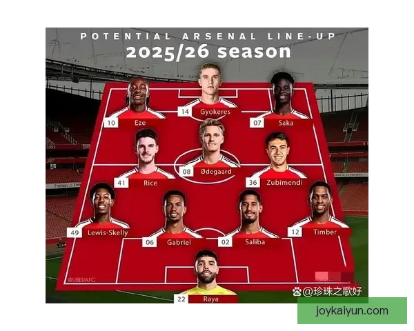 阿尔特塔阵型变化引发外界关注，或将影响阿森纳战术策略